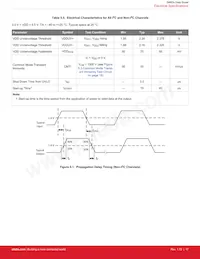 SI8605AB-B-IS1R Datasheet Pagina 17