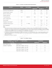 SI8635ET-ISR Datasheet Page 22