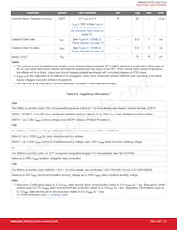 SI8655BD-B-ISR Datasheet Page 21