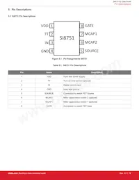 SI8752AB-ASR Datasheet Pagina 19