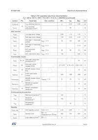 STGAP1ASTR Datasheet Page 19