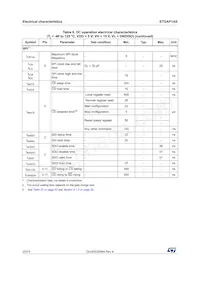 STGAP1ASTR Datasheet Page 20