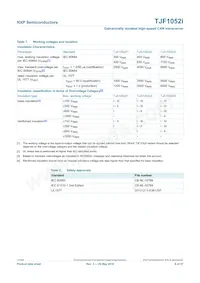 TJF1052IT/1Y Datasheet Page 8
