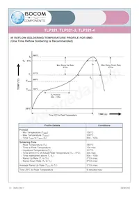 TLP321X Datasheet Page 13