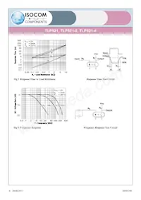 TLP521-4GR Datenblatt Seite 6