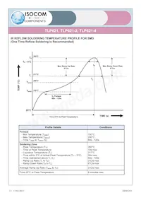 TLP621-2X Datasheet Pagina 13