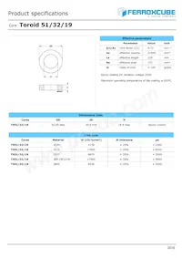 TX51/32/19-3E10-M Datasheet Copertura