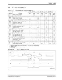 USBF1600T-I/SNVAO Datasheet Pagina 11