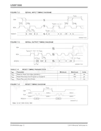 USBF1600T-I/SNVAO Datasheet Pagina 12