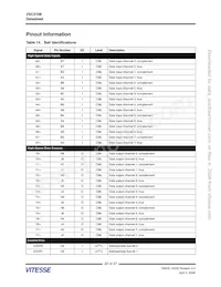 VSC3108SX-01 Datasheet Pagina 22