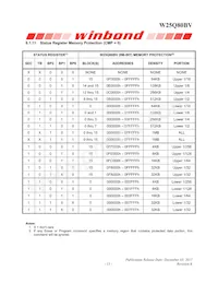 W25Q80BVSSIG TR Datasheet Page 15