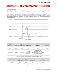 W29N01GZDIBA Datasheet Page 22