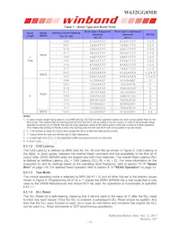 W632GG8MB09I Datasheet Page 18