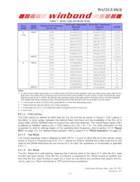 W632GU8KB15I TR Datasheet Pagina 18