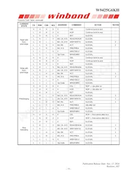 W9425G6KH-4 Datasheet Pagina 19