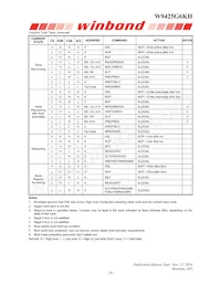 W9425G6KH-4 Datasheet Page 20