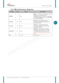 WIZ812MJ Datasheet Page 9