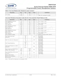 XRP7724ILB-CX01-F Datasheet Page 3