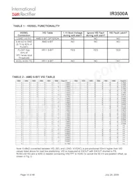 111-4043PBF Datasheet Page 16