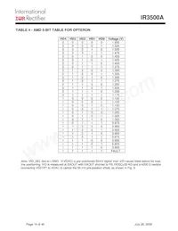 111-4043PBF Datasheet Page 19