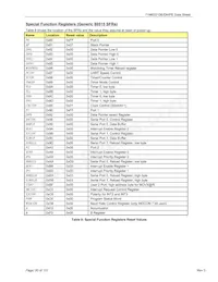 71M6521FE-IMR/F Datasheet Page 20