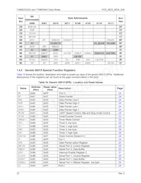 71M6533-IGTR/F Datasheet Pagina 22