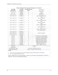 71M6543F-IGTR/F Datasheet Pagina 16