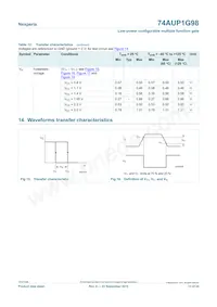 74AUP1G98GN Datasheet Page 13