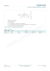 74AXP1G58GNH Datasheet Page 10