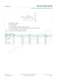 74LVC1G58GW-Q100H Datasheet Page 9