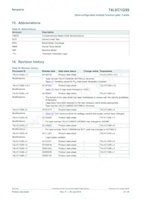 74LVC1G99GD Datasheet Page 23