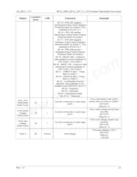 78M6612-GTR/F/P2 Datasheet Pagina 21