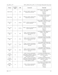 78M6612-GTR/F/P2 Datasheet Page 23