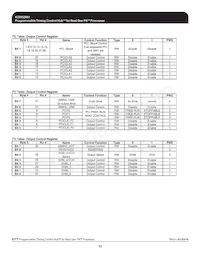 952601EFLFT-IN0 Datasheet Pagina 12