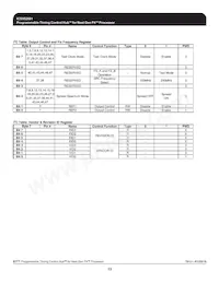 952601EFLFT-IN0 Datasheet Pagina 13