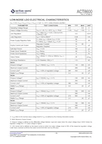 ACT8600QJ162-T Datasheet Pagina 19