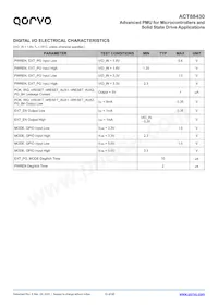 ACT88430QJ101-T Datasheet Page 10