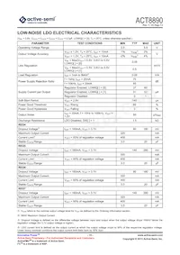 ACT8890Q4I234-T Datasheet Pagina 15