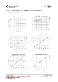 ACT8894Q4I133-T Datasheet Pagina 19