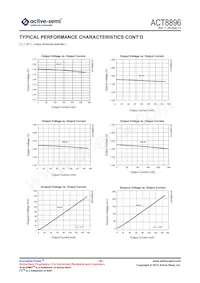 ACT8896Q4I133-T Datasheet Page 19