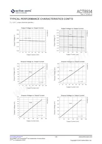 ACT8934QJ333-T Datasheet Page 23