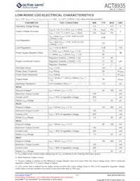 ACT8935QJ10D-T Datasheet Page 17