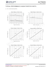 ACT8935QJ10D-T Datasheet Page 23