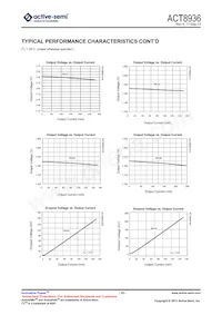 ACT8936QJ135-T Datenblatt Seite 23