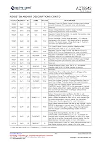 ACT8942QJ233-T Datasheet Pagina 13