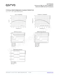 ACT8945AQJ305-T Datasheet Page 21