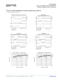 ACT8945AQJ305-T Datasheet Pagina 22