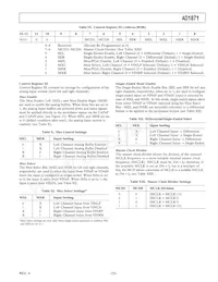 AD1871YRSZ-REEL Datasheet Pagina 23