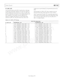 AD7142ACPZ-REEL Datasheet Page 21