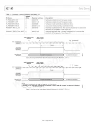 AD7147WPACPZ-1500R Datasheet Page 20